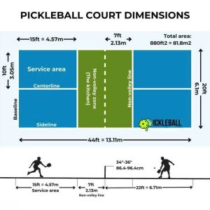 Tiêu chuẩn thiết kế sân Pickleball