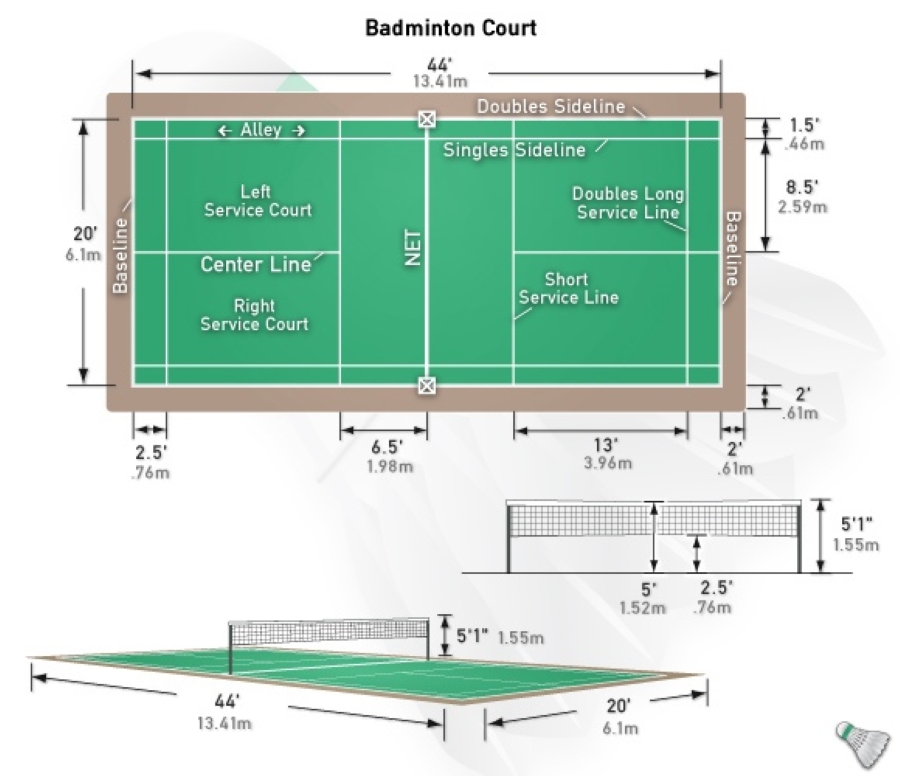 chi-phi-lam-san-cau-long