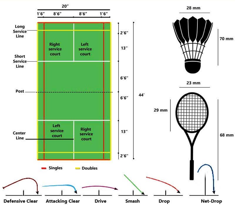 thiet-ke-va-thi-cong-san-cau-long
