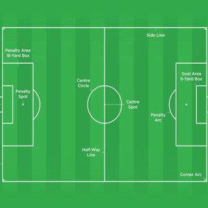 Thi công sân bóng đá uy tín